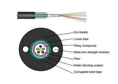 GYXTW Outdoor Fiber Optic Cable , Armored Fiber Optic Patch Cable For LAN