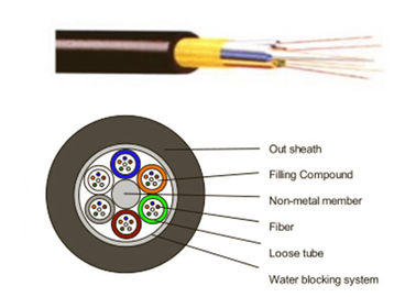 Non Metallic Outdoor Fiber Optic Cable Thunder Proof Single / Multi Mode