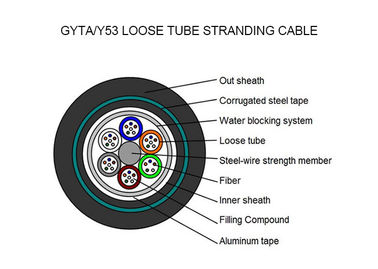 Loose Tube Outdoor Fiber Optic Cable , Direct Burial Armored Fiber Optic Cable